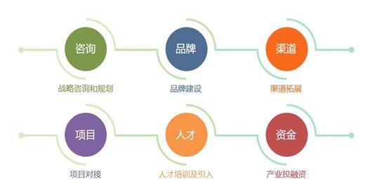 物联汇520计划新版本上线 服务升级，赋能数字文创内容应用新生态