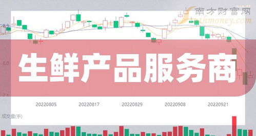 垂直领域的隐形冠军 解读生鲜服务商龙头股在数字文创中的独特战略