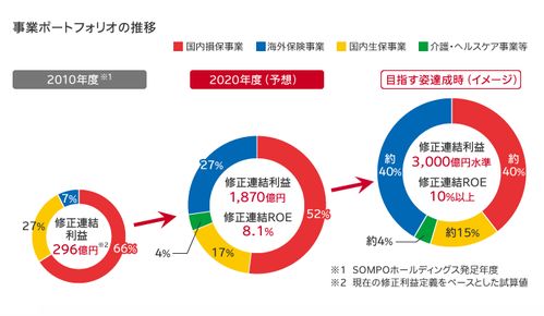 深度剖析日本上市养老企业前3强 企业概要、服务内容、经营指标与风险变革中的数字文化创意内容应用服务