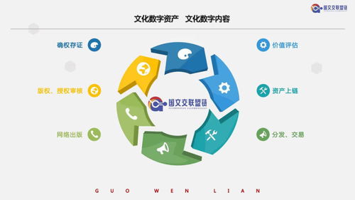 助力中国文化扬帆出海 全国文化数字化新型基础设施“国文交联盟链”正式发布，数字文化创意内容应用服务全面启航
